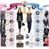 Fashion Infographics