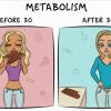 Problemi con il metabolismo...