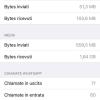 Avete quasi finito lo spazio di archiviazione?
