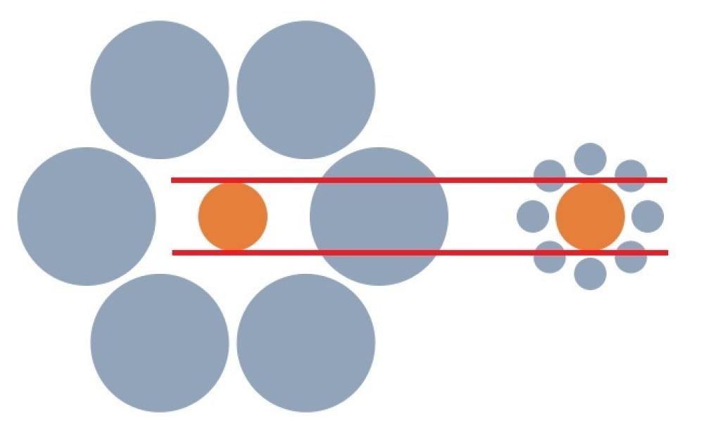 Le illusioni ottiche che confondo il cervello