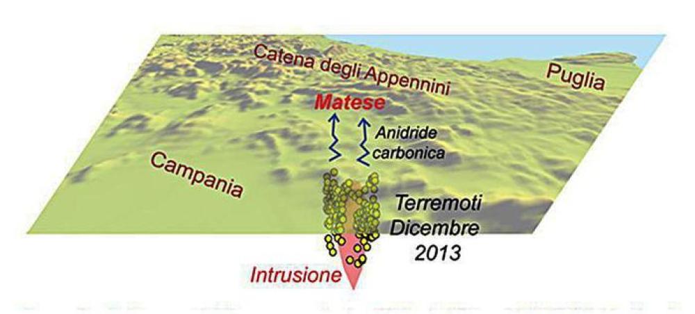 I terremoti della sequenza sismica del Sannio-Matese del 2013-2014 