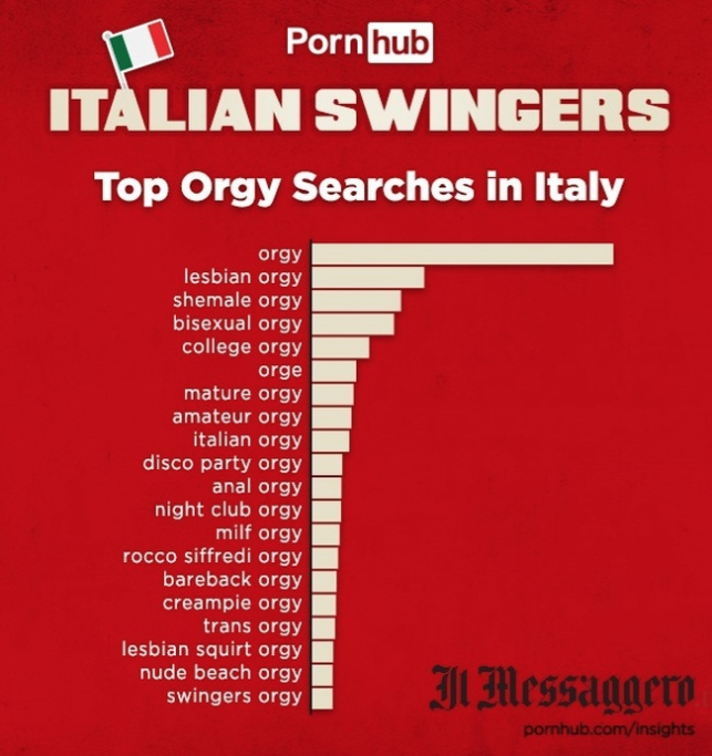 Le ricerche più diffuse nella categoria "Orge" in Italia