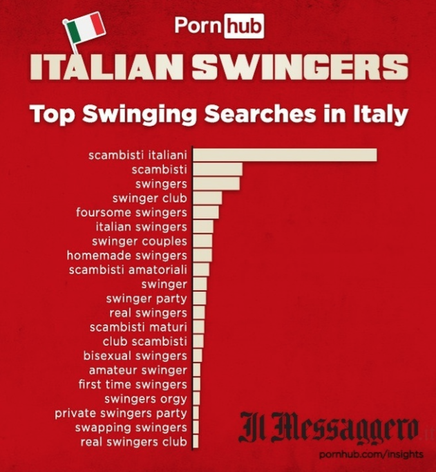 Le ricerche più diffuse per la categoria "Scambisti" in Itala