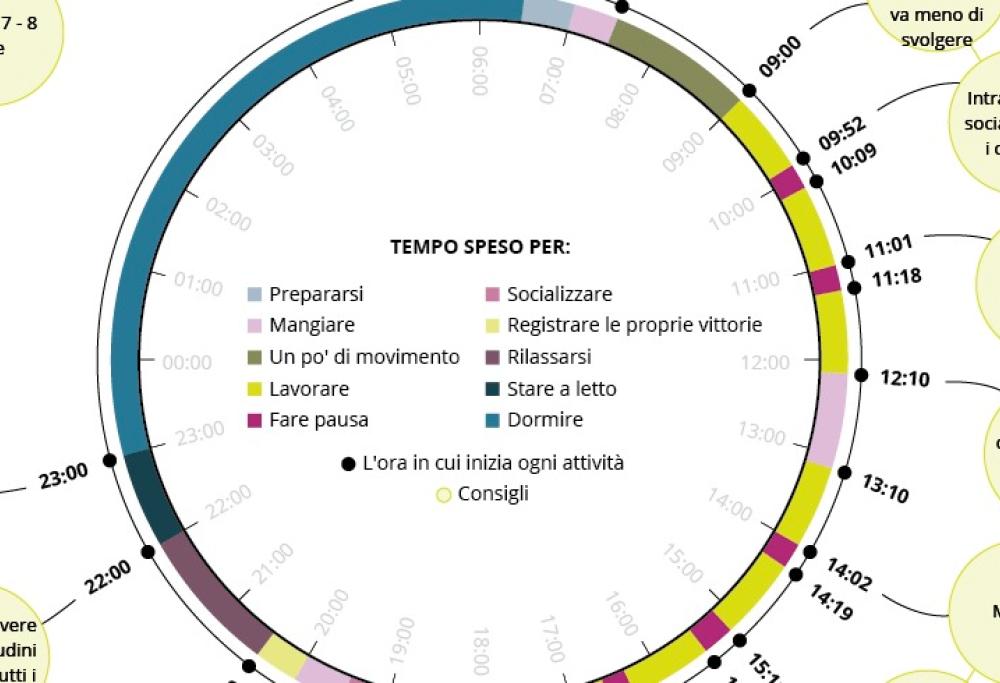 La giornata di lavoro perfetta in infografica 