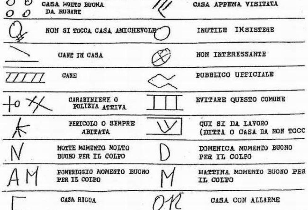 Il linguaggio dei ladri: ecco come comunicano tra loro