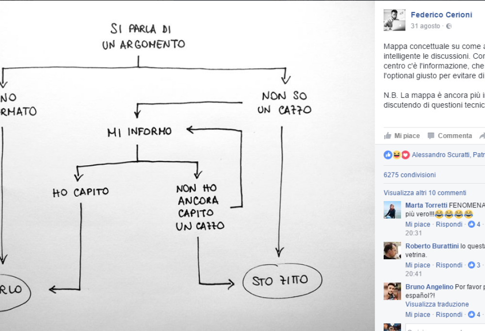 Ecco l’algoritmo delle conversazioni su Facebook che sta spopolando ovunque