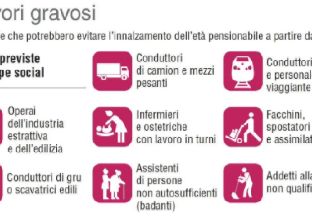 [Aggiornamento] Ecco chi potrà andare in pensione prima dei 67 anni