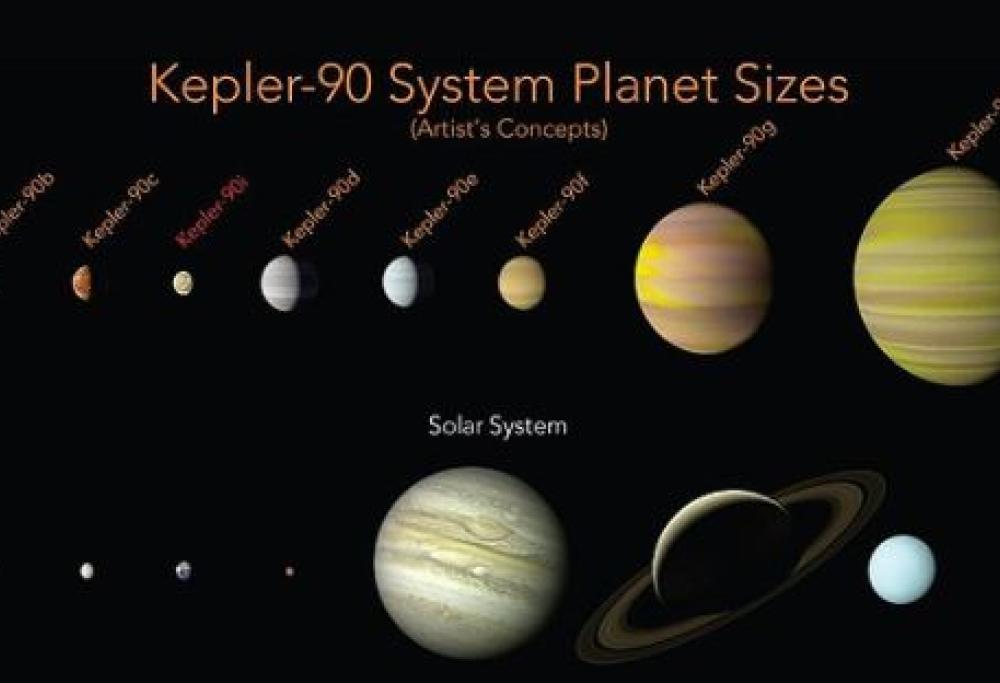 Nello spazio c’è un altro Sistema Solare