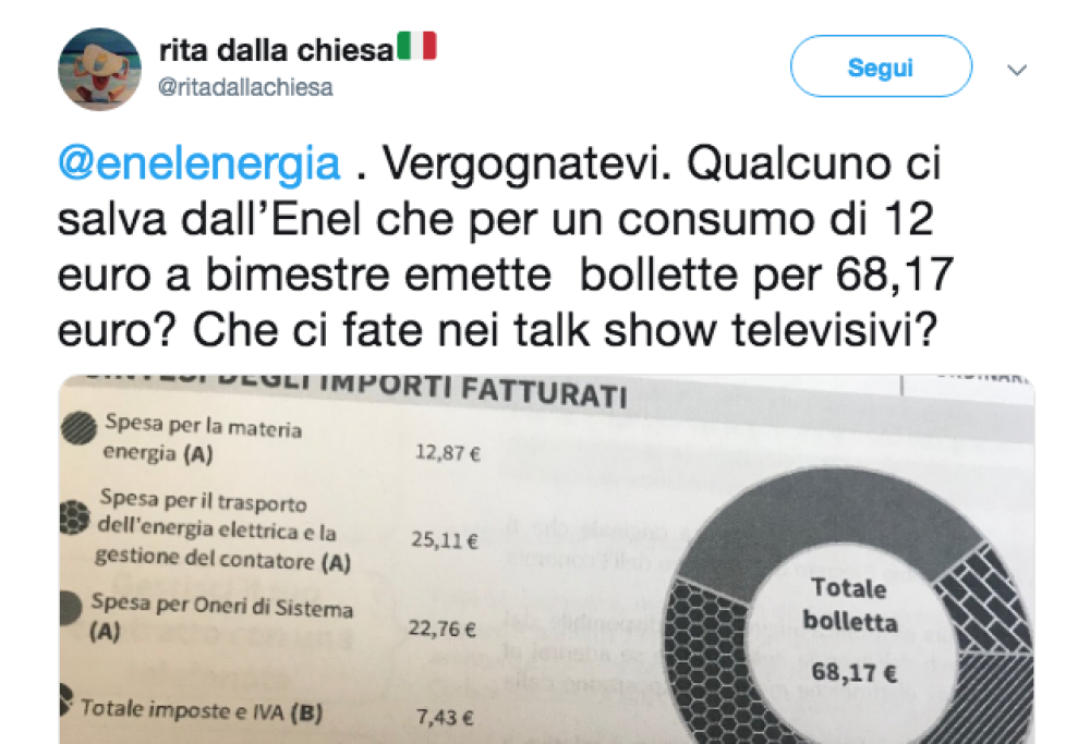 Rita Dalla Chiesa furiosa per la bolletta: “Consumo 12 euro e ne pago 68, vergogna”