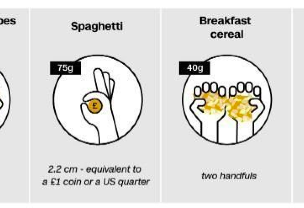 Il metodo rivoluzionario per misurare il cibo con le mani e mangiare meno