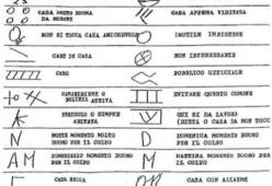 Il linguaggio dei ladri: ecco come comunicano tra loro