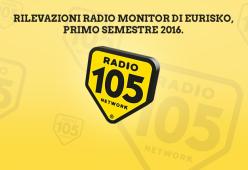 Lo Zoo di 105 e Tutto Esaurito si confermano i programmi più ascoltati!