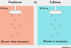 Le differenze tra freelance e dipendente in una divertente gallery!