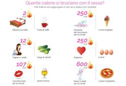 La divertente infografica che svela quante calorie si consumano facendo l'amore