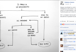 L’algoritmo che governa le conversazioni su Facebook sta spopolando in rete