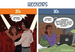 Come si cambia dai 20 ai 30 anni? Ce lo raccontano delle divertenti vignette