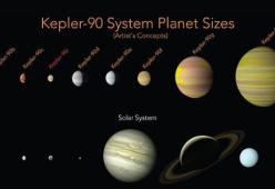 Scoperto nello spazio un altro Sistema Solare