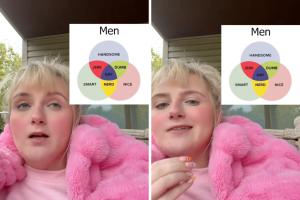 “Men Diagram”: il meme virale di TikTok che classifica gli uomini