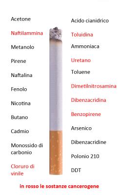 Ecco cosa contiene una sigaretta