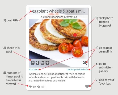 Food Gawker