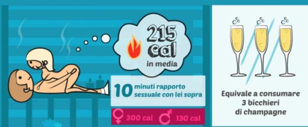 Lei sopra