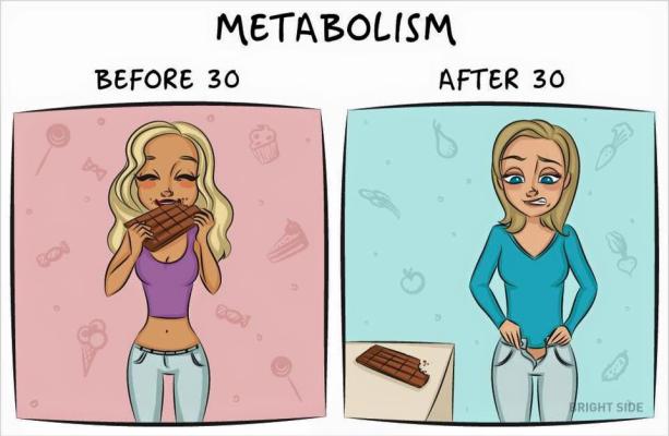 Problemi con il metabolismo...