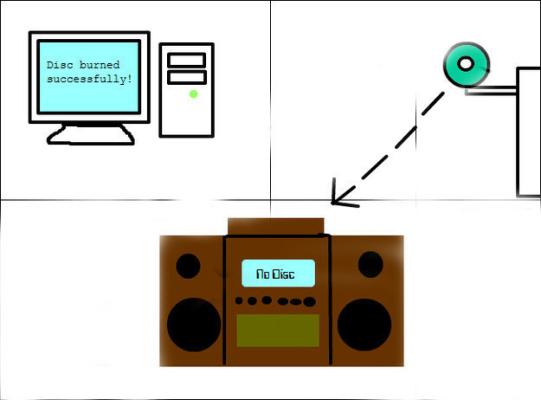 4. No disc