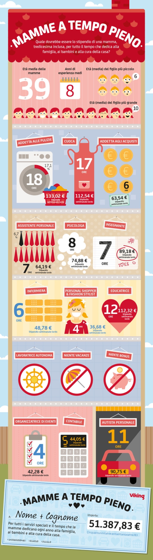 Le mamme casalinghe, i numeri