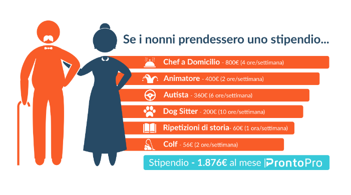 Infografica di ProntoPro